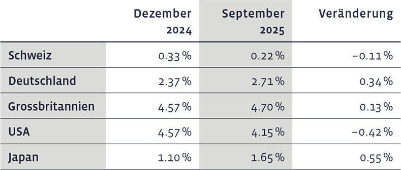 02_Grafik_September_2025_de_WEB